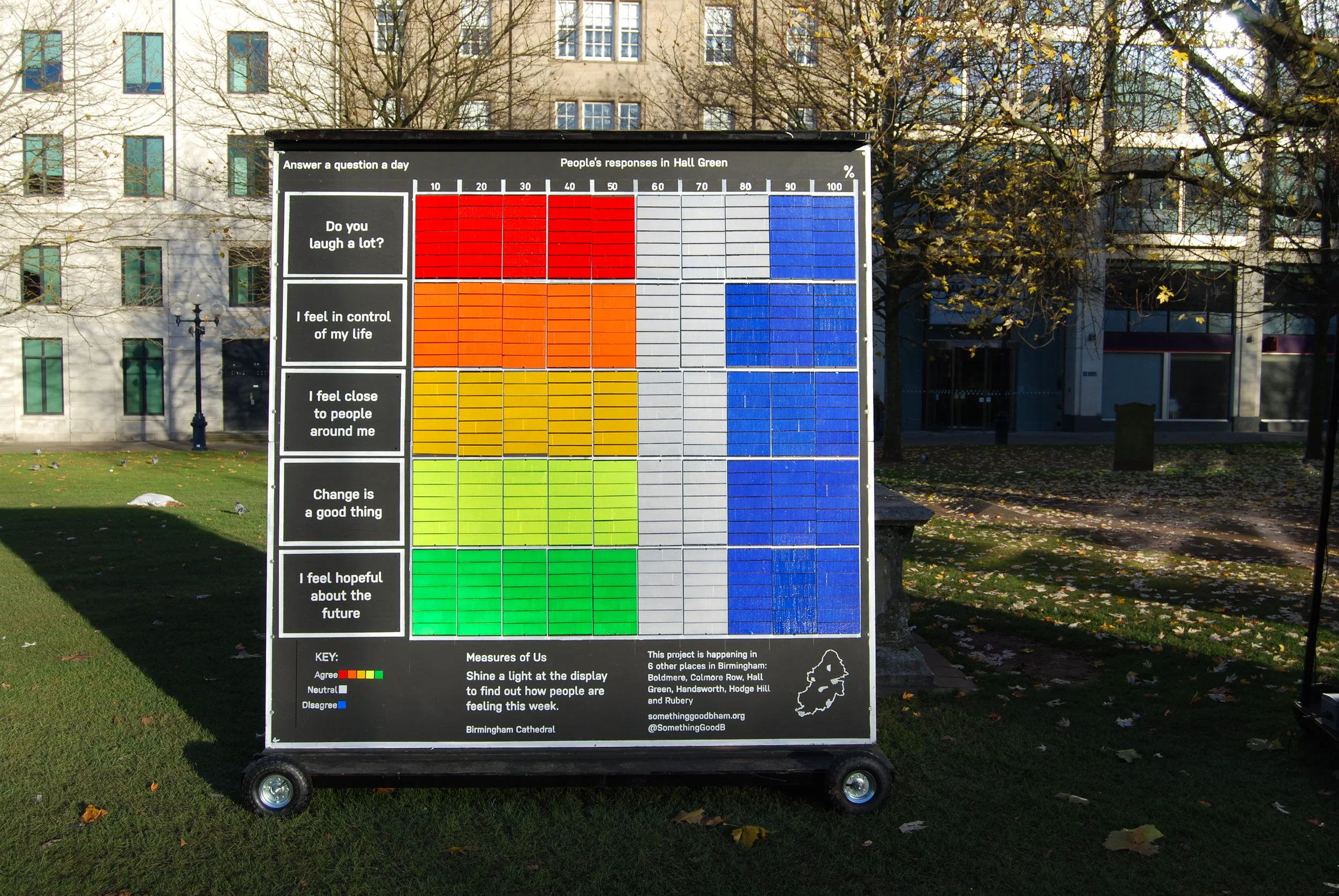  Measures of Us (2016) 