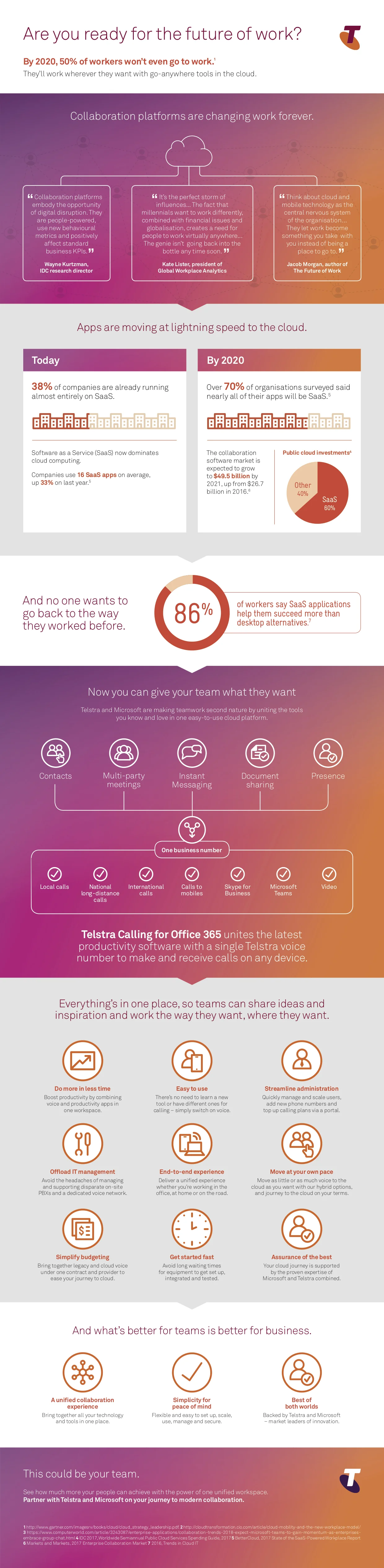 19681_TelstraCalling_Infographic_v4.jpg