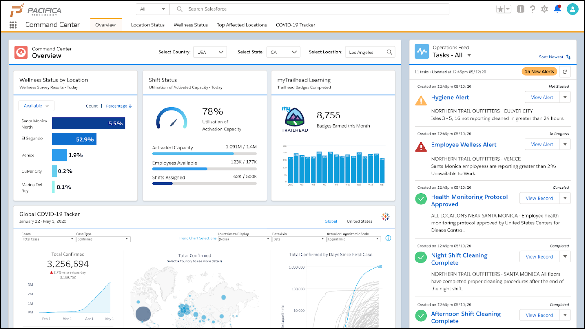 Strategic Emergence™ from the COVID-19 Pandemic: Part Three - Technology