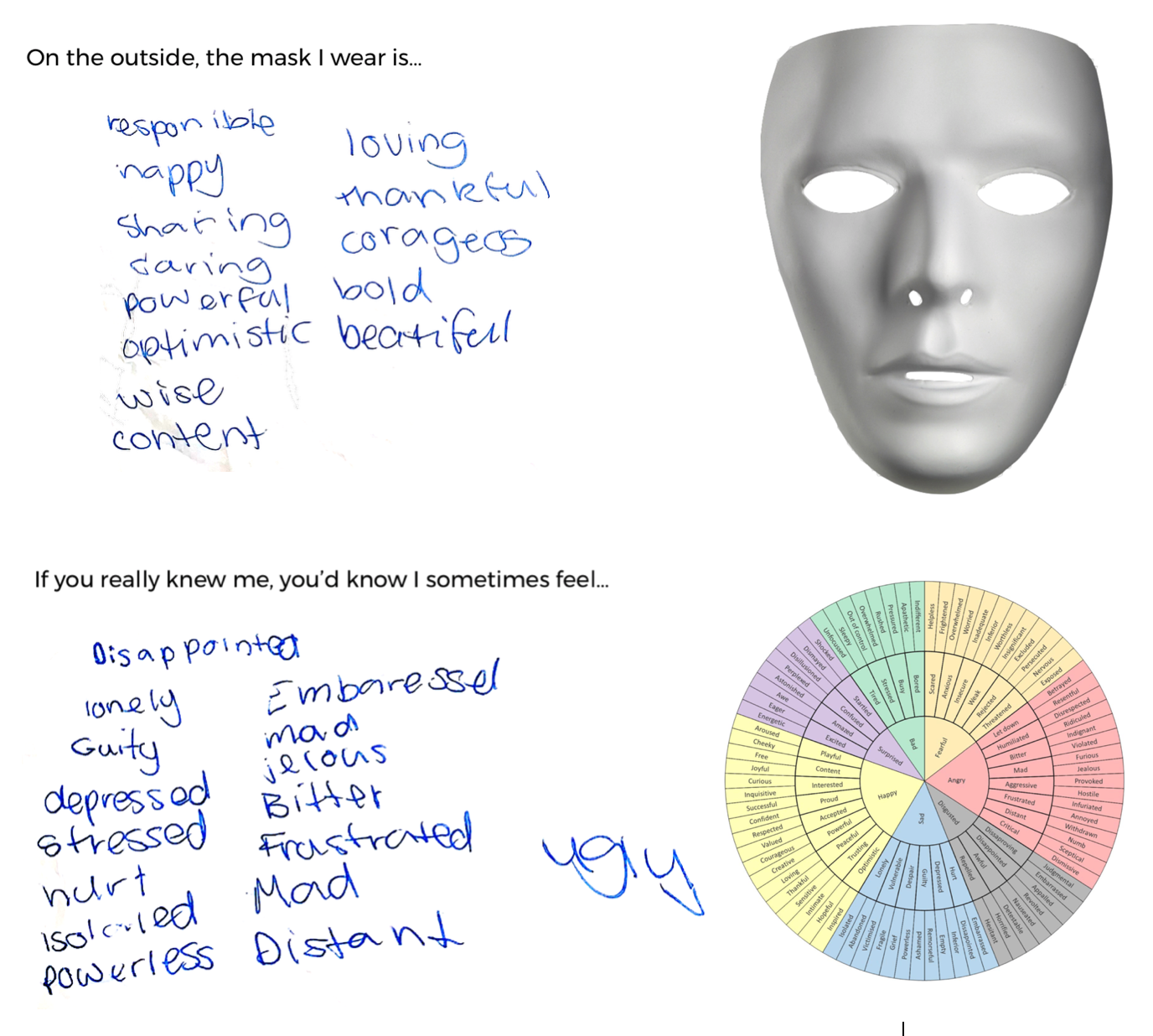 Here’s an example of what one student wrote in our ‘emotional mask’ activity, where students think about what side of themselves they show on the outside to other people, and how it differs to how they really feel on the inside.