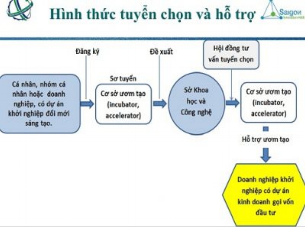 Tăng cường vai trò của trường đại học trong hệ sinh thái khởi nghiệp Việt  Nam