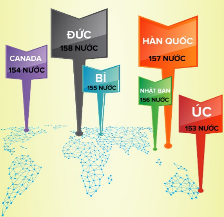 Hộ chiếu quốc gia nào quyền lực nhất thế giới