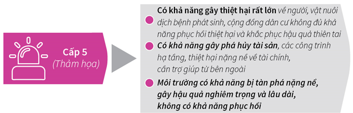 Bão số 10: Lần đầu tiên Việt Nam đưa ra mức cảnh báo Đỏ