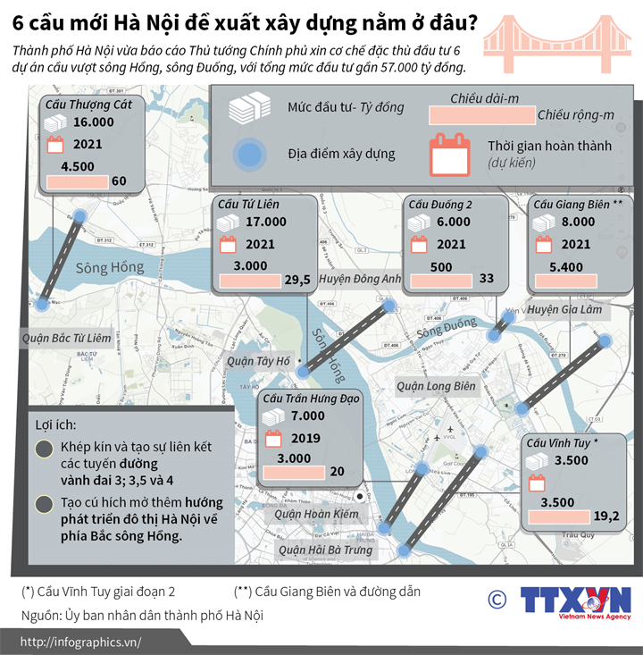 6 cầu mới Hà Nội đề xuất xây dựng nằm ở đâu?