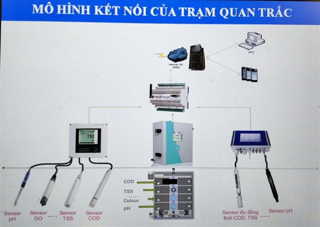 Dân Sài Gòn có thể biết các điểm ngập qua điện thoại thông minh