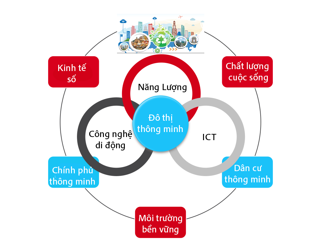 Ecosystem.png