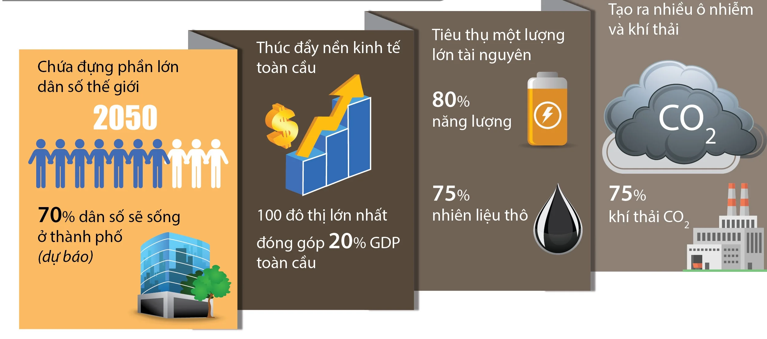 [Infographic] Đô thị thông minh: Động lực xây dựng xã hội hiện đại
