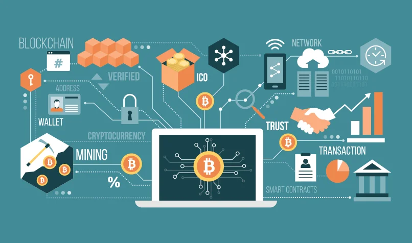 Mã số N3040: Blockchain - công nghệ sẽ làm thay đổi thế giới 