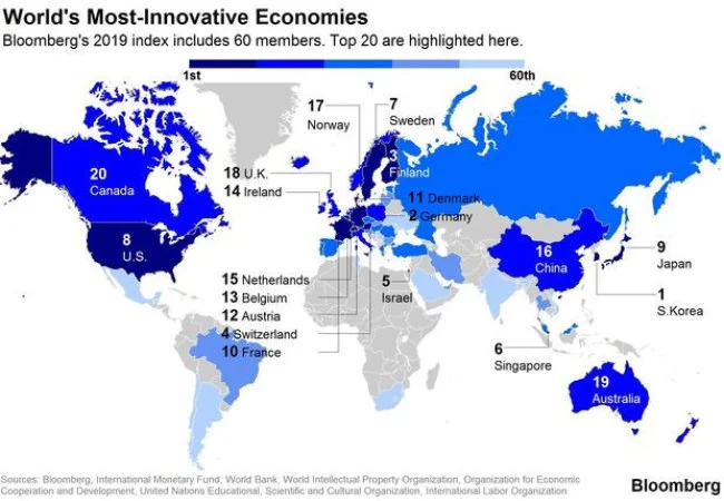 Top 20 nền kinh tế đứng đầu trong Chỉ số Đổi mới Bloomberg 2019