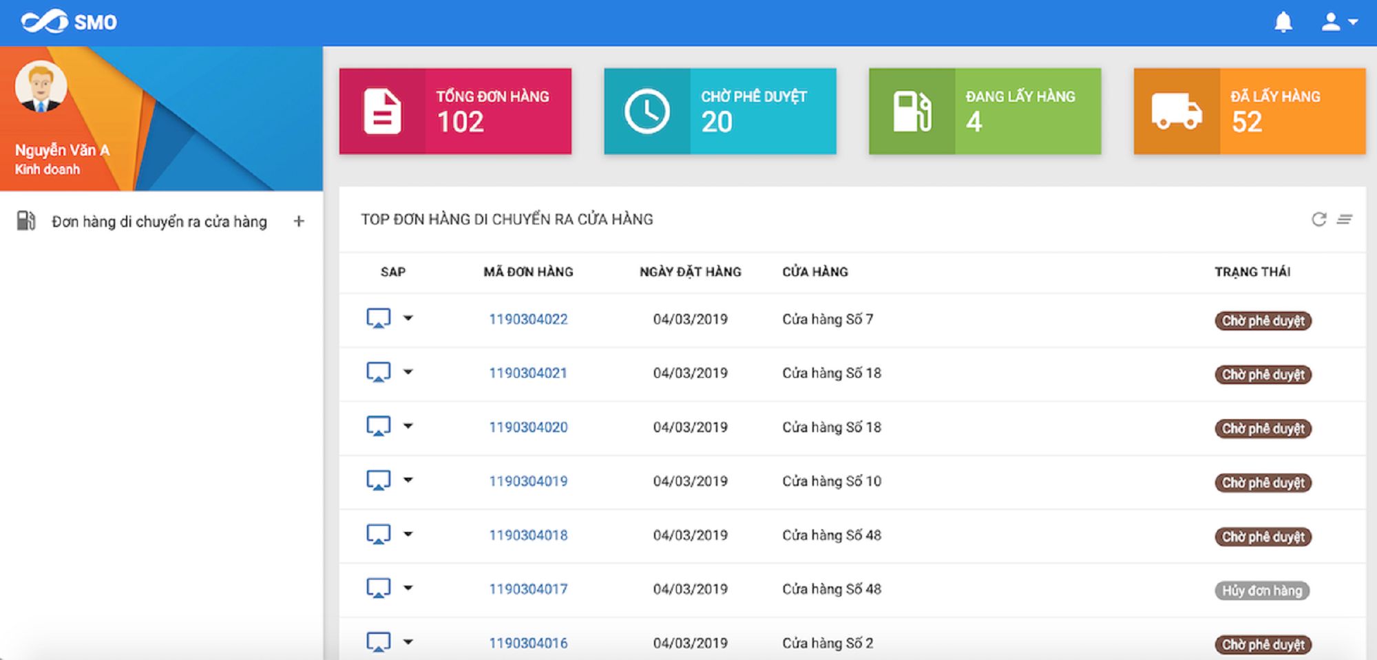 Mã số N1053:  Phần mềm Quản lý đặt hàng trực tuyến xăng dầu SMO
