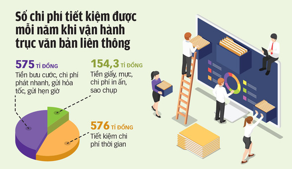 Đồ họa: T.ĐẠT