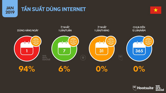 digital-2019-vietnam-january-2019-v01-23-1024-15577996033691724393172.jpg
