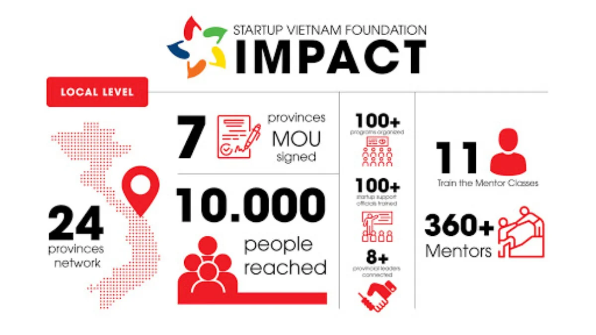 SVF và khát vọng đưa startup Việt vươn tầm thế giới