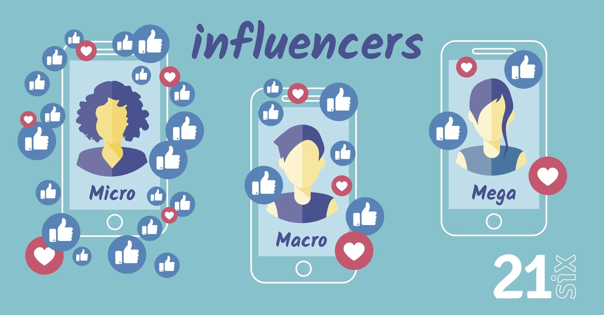   Hiip - Nền tảng influencer marketing tiếp tục gọi vốn thành công