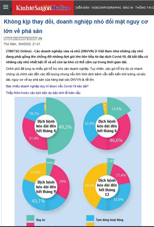 Mã số N3019: Không kịp thay đổi, doanh nghiệp nhỏ đối mặt nguy cơ lớn về phá sản