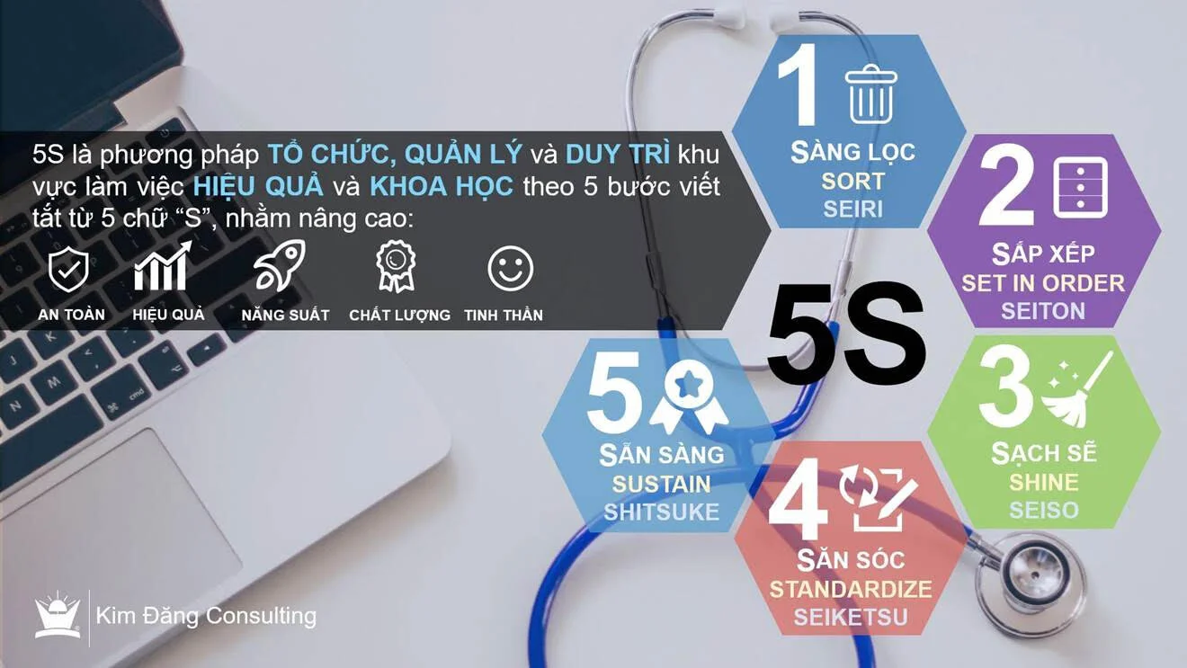 Ứng dụng Phương pháp 5S trong ngành Y tế và công tác phòng chống dịch bệnh COVID19