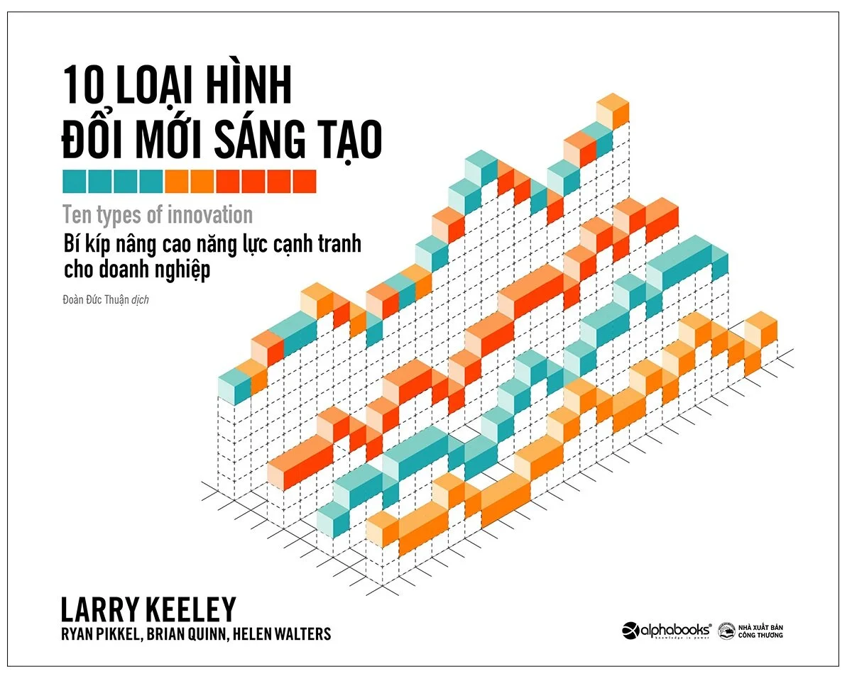 10 Loại Hình Đổi Mới Sáng Tạo