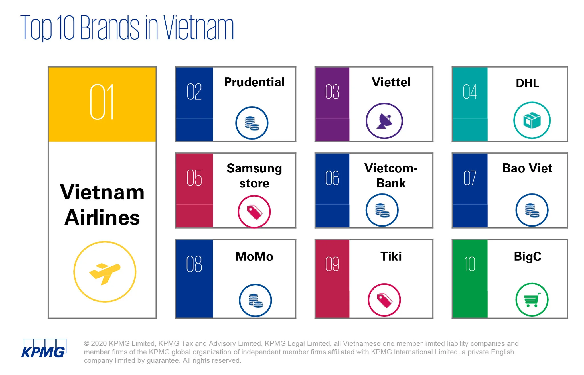 Ứng dụng thanh toán lọt vào top 10 thương hiệu cho Trải nghiệm Khách hàng Xuất sắc nhất Việt Nam