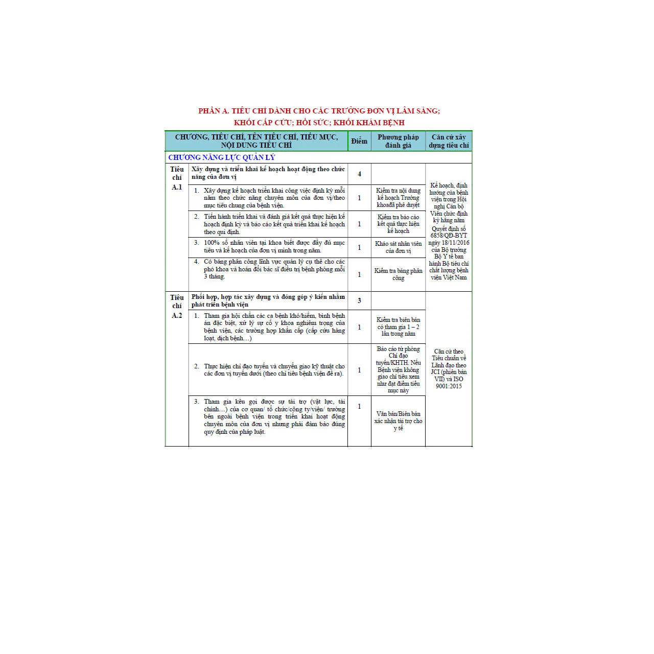 Mã số N2008: Bộ tiêu chí đánh giá năng lực quản lý các trưởng đơn vị, khoa, phòng, trung tâm thuộc bệnh viện Chợ Rẫy