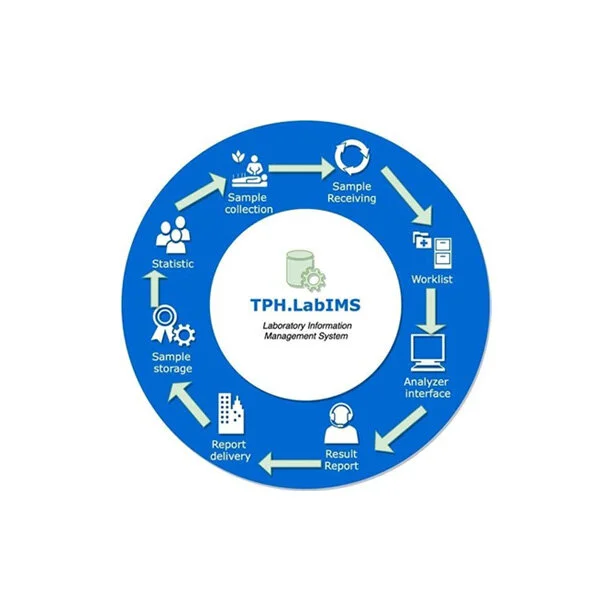 Mã số N2010: Phần mềm tự động hoá quản lý khoa xét nghiệm TPH.LabIMS