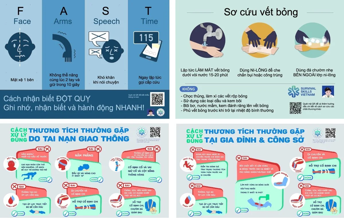 Một số tư liệu tuyên truyền về cách sơ cấp cứu đúng.