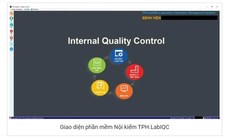 Mã số N2050: Phần mềm Nội kiểm TPH.LabIQC