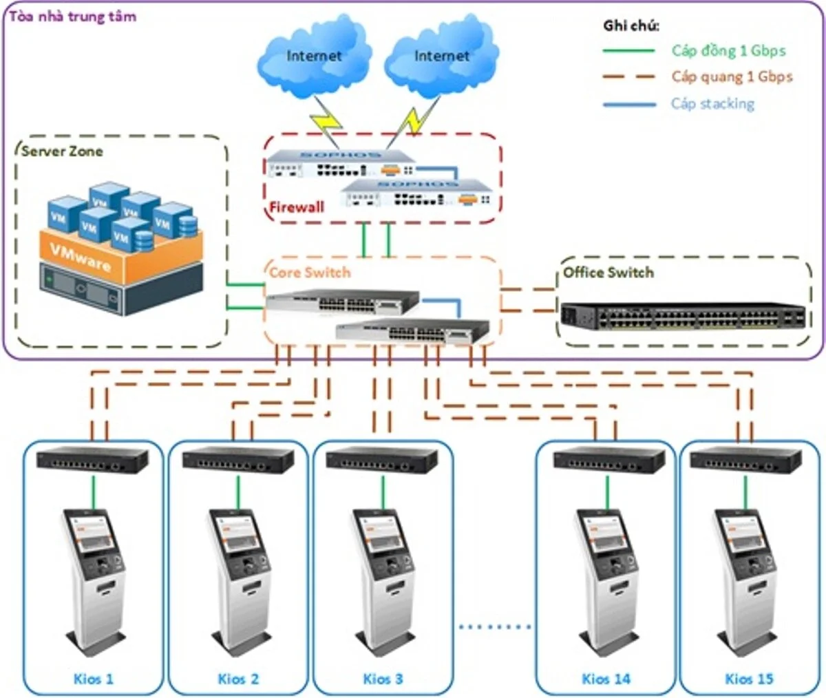 Mô hình giải pháp số hoá linh hoạt đa năng cho lĩnh vực giao dịch tự động.
