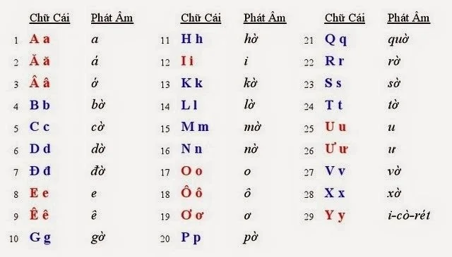 Mã số N2074: Biện pháp rèn kĩ năng đọc thành tiếng trong môn tiếng việt cho học sinh lớp 2