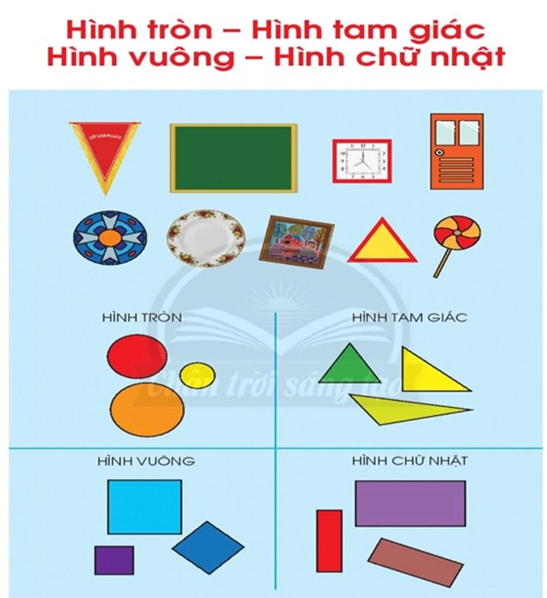 Mã số N2075: Biện pháp giúp hình thành và phát triển năng lực mô hình hoá toán học cho học sinh lớp 1