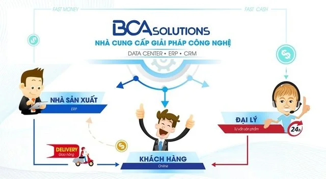 Mã số N2078: BCA Solutions Việt Nam - Trải nghiệm kinh doanh online