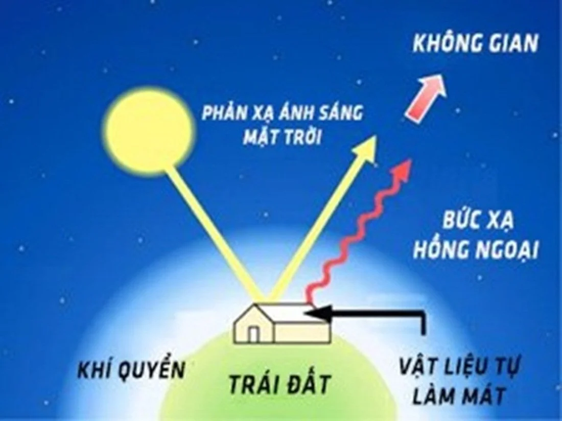 Mã số N2101: Tấm vật liệu xây dựng tự làm mát