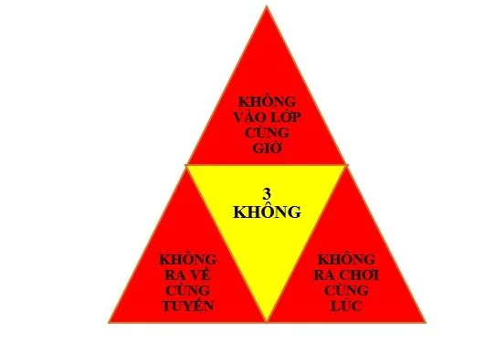 Mã số N2121: GIẢI PHÁP SÁNG TẠO TRONG CÔNG TÁC PHÒNG CHỐNG DỊCH COVID-19 TẠI TRƯỜNG THCS LÊ THÀNH CÔNG