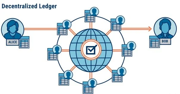 Mã số N2163: Ứng dụng công nghệ blokchain trong hoạt động kêu gọi từ thiện