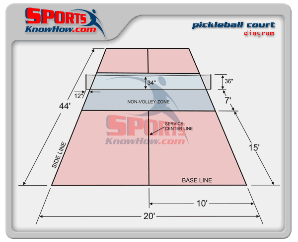 pickleball-court-dimensions-diagram-lrg.gif