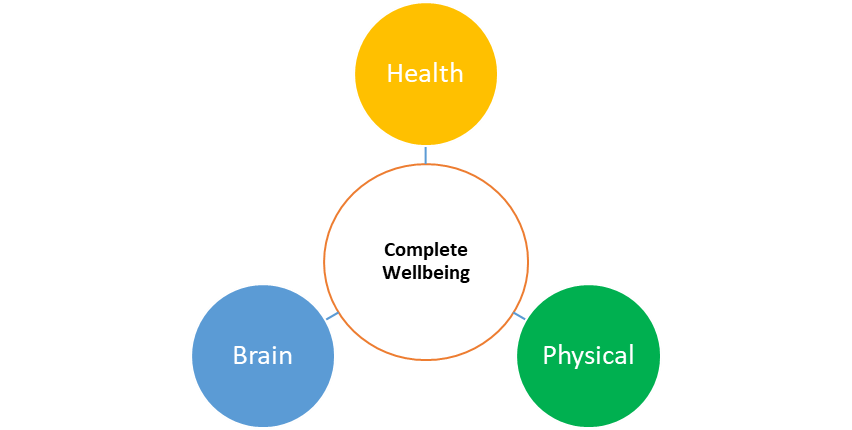 Our philosophy - TRI Model