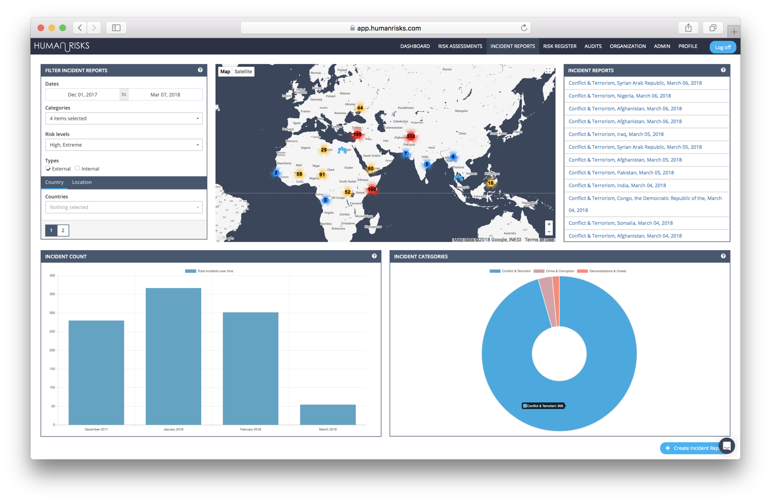 incident reports dashboard.png