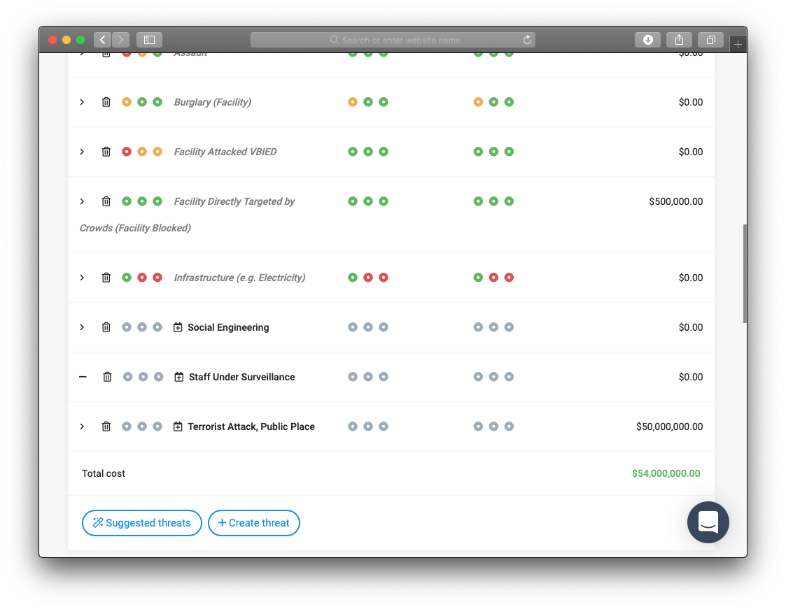 Threat-, risk- & residual risk levels are grey if they are not assessed…..