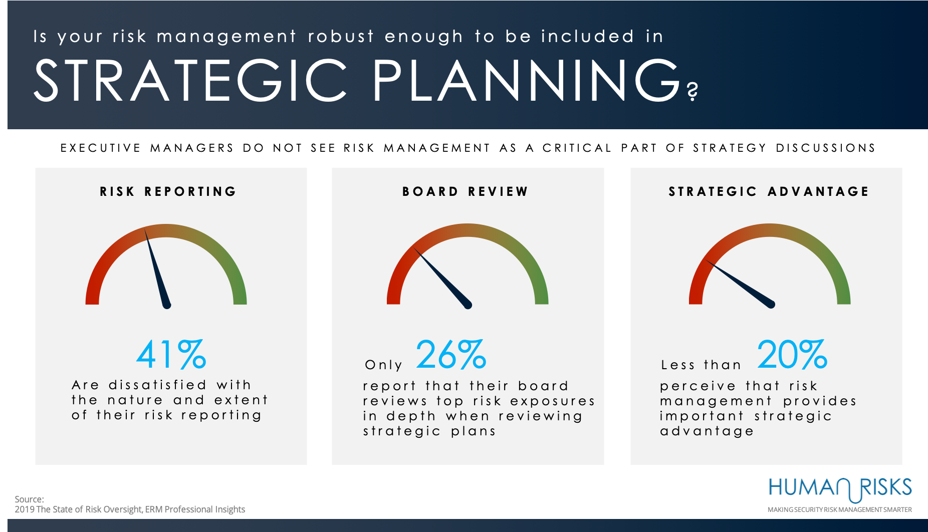 risk management strategic planning