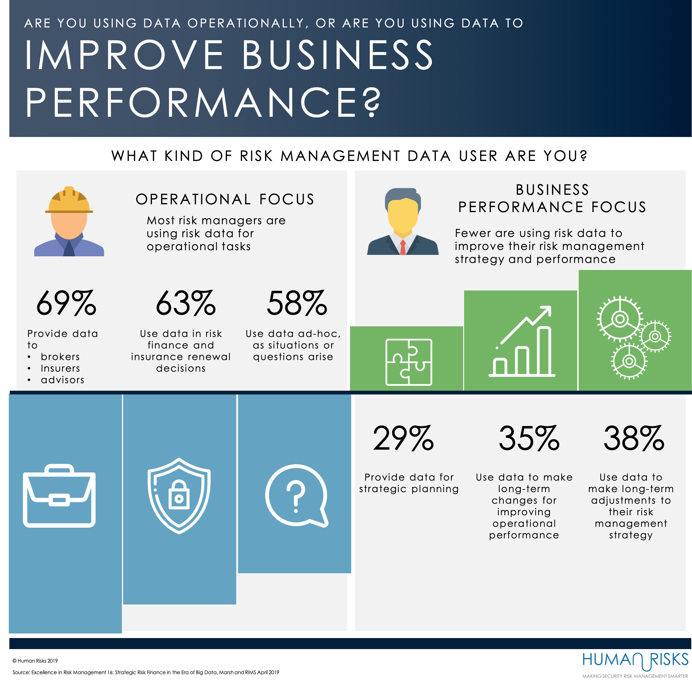 Risk management data use.png