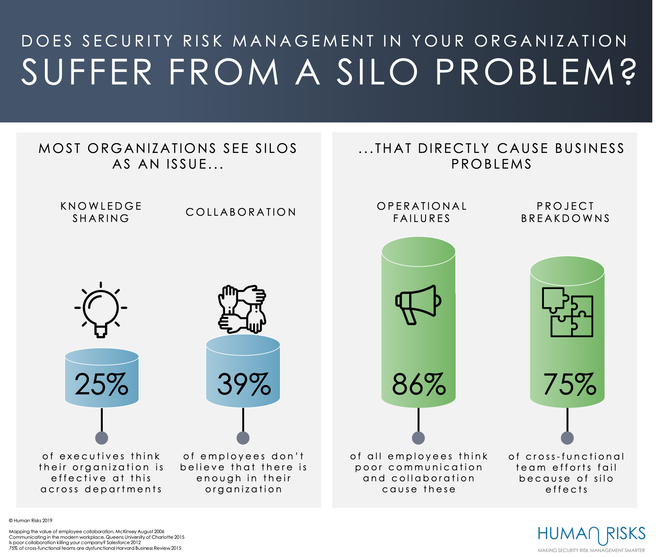 Security Risk Management Silo Problem
