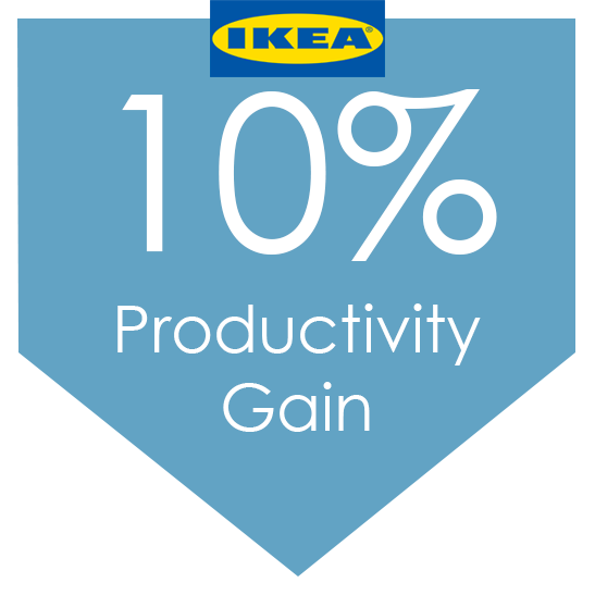 Ikea Denmark