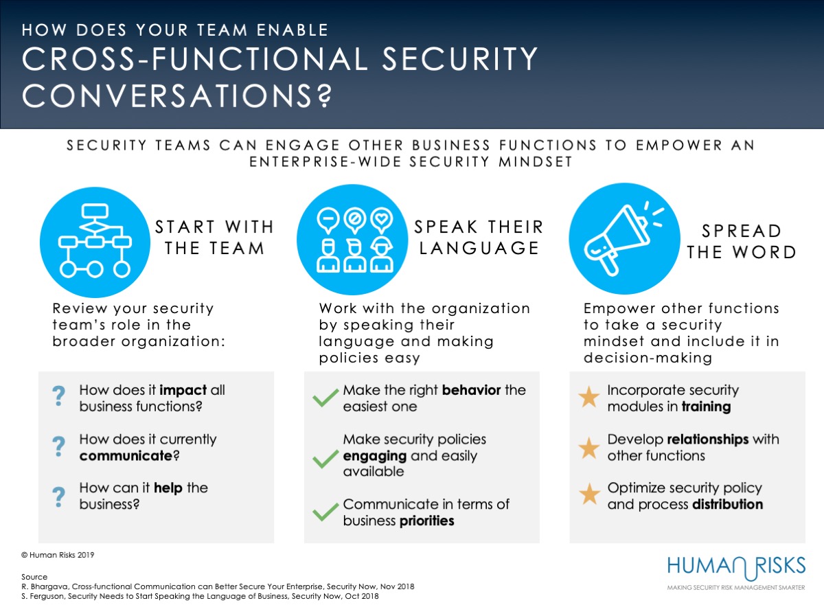 Cross Functional Security Conversations.jpg