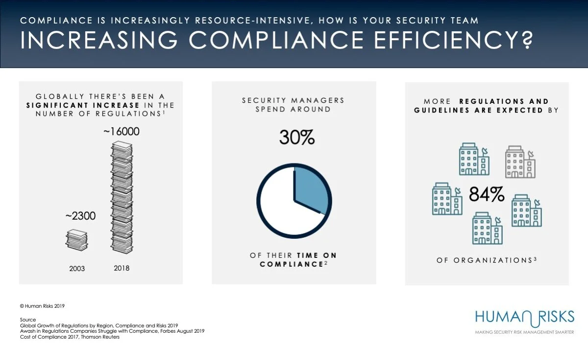 Compliance complexity.jpg