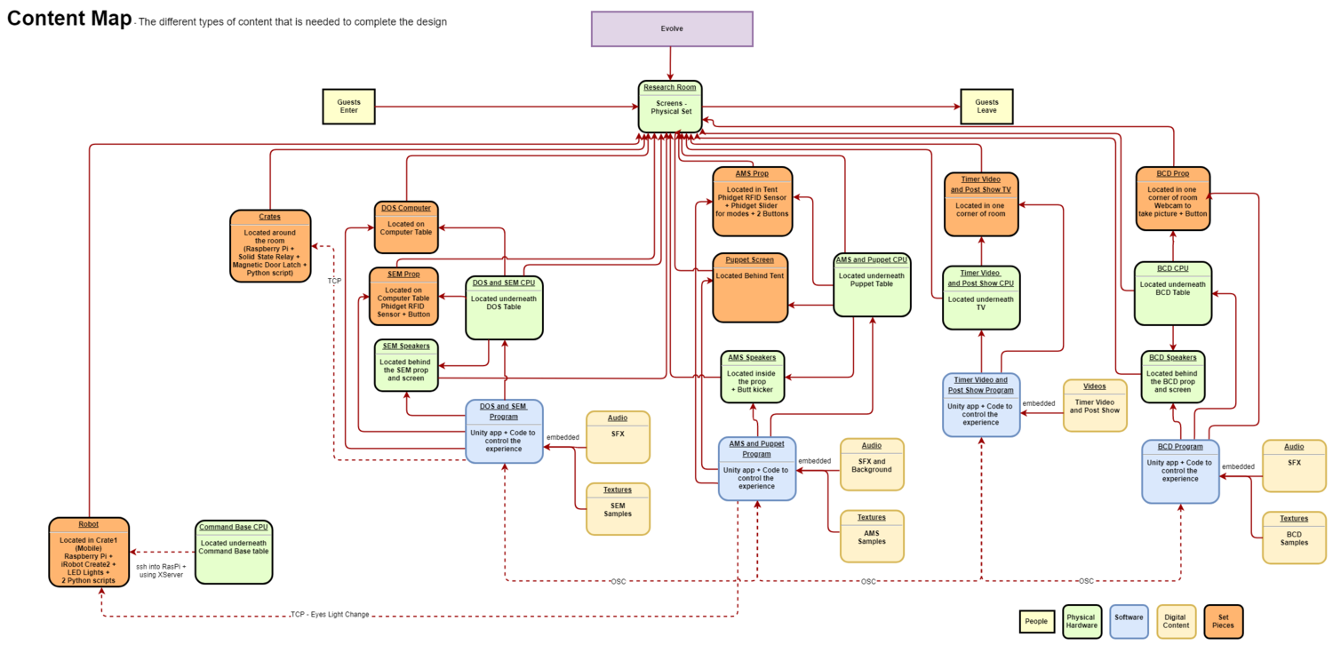 Final Content Map (1).png