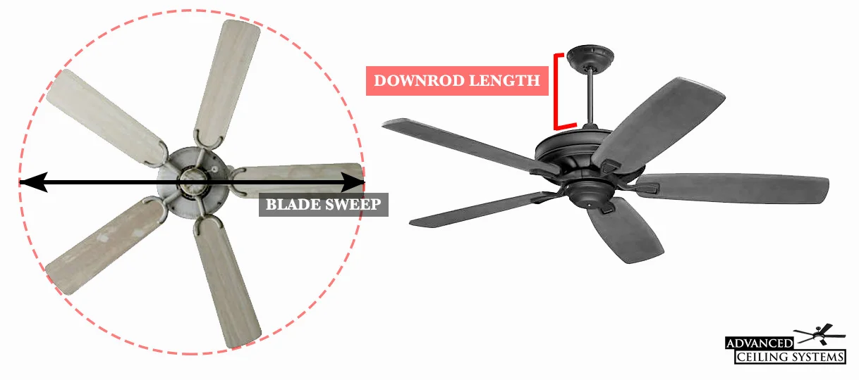 How Is A Fan Measured? , How to Measure a Ceiling Fan – FMXR