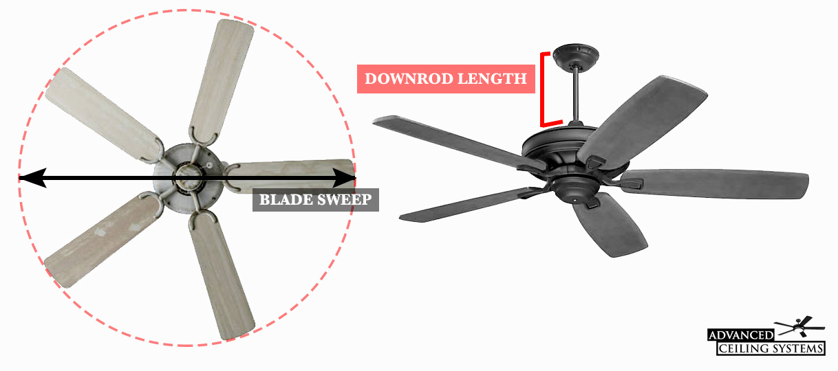 How To Choose The Right Ceiling Fan Size Advanced Ceiling