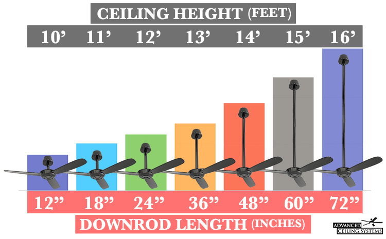 Ceiling Fan Size, How To Measure For A Ceiling Fan Downrod