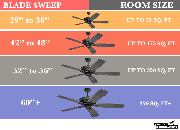 Ceiling Fan Size, How Do You Size A Ceiling Fan For Room