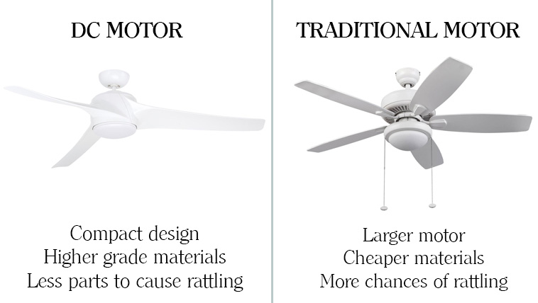 5 Quietest Ceiling Fans Available Right, Are Dc Motor Ceiling Fans Quieter
