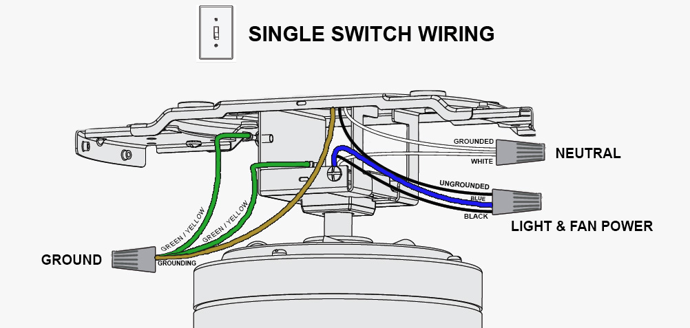 What Is The Blue Wire On A Ceiling Fan, How To Wire Ceiling Fan And Light Separately With One Switch